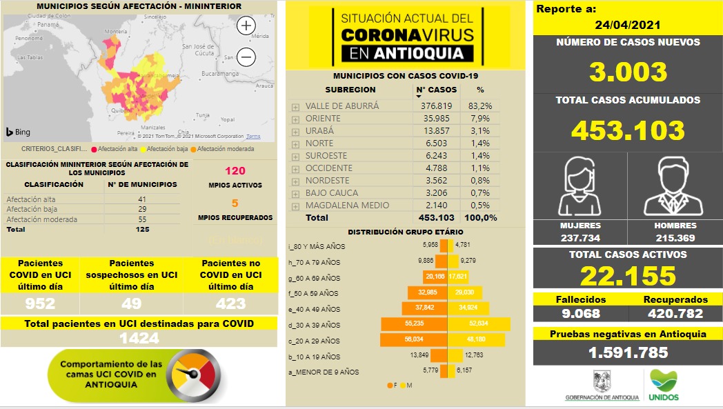 Esta imagen tiene un atributo ALT vacío; su nombre de archivo es coronavirus-24-abril-2021.jpeg